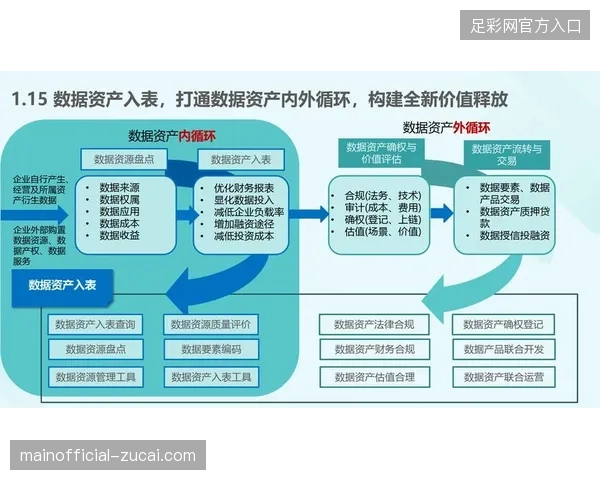 从单纯买卖直播权到构建全周期运营资产,体育赛事运营标准正向资产化管理转型 从单纯买卖直播权到构建全周期运营资产,体育赛事运营标准正向资产化管理转型